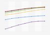 U.S. digital buyer penetration 2013-2019, by age