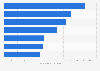 U.S. average price per unit of baby care 2015, by segment