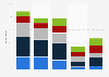 Teenager usage of SVoD services in the UK in 2014, by type of service