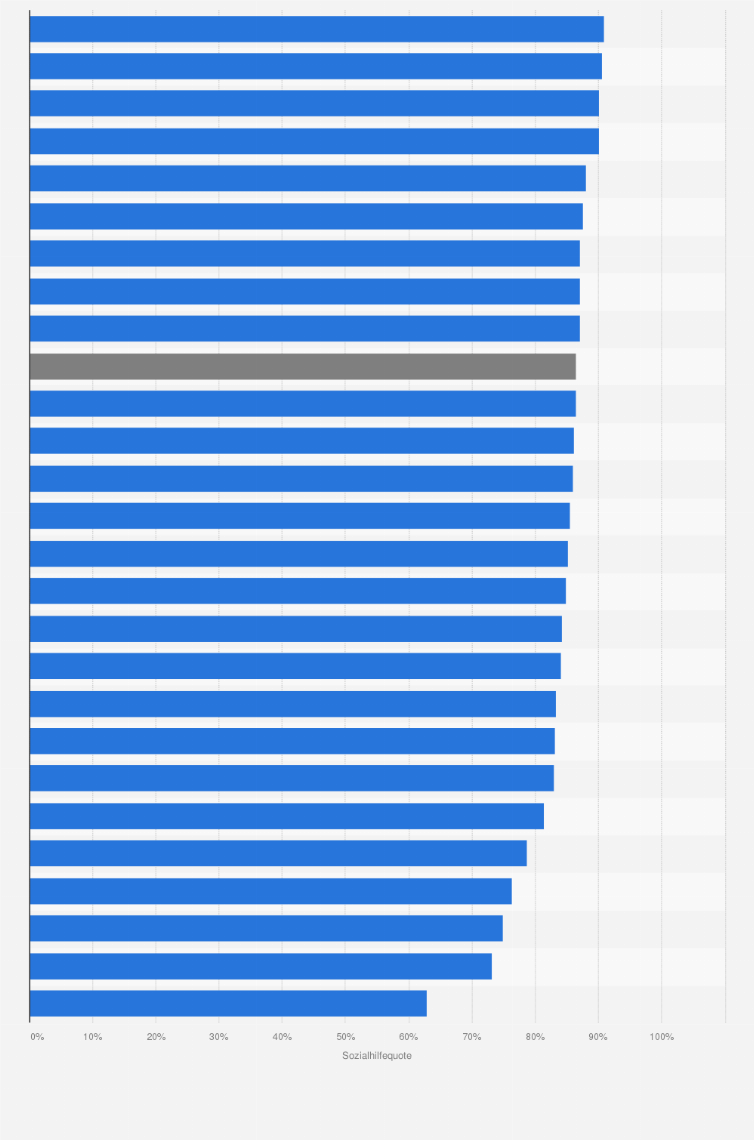 Statistik: Sozialhilfequote im Asylbereich in der Schweiz nach Kantonen im Jahr 2019