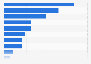 Share social of social media mentions quick service restaurant brands worldwide 2015