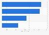 U.S. cosmetic products' dollar sales by category 2018