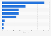 Distribution of beverage brands social media buzz 2015
