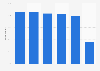 Information sources for tourists booking online in the United Kingdom in 2015