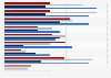 Online activities pre-holiday in the UK in 2015