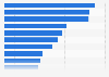 Kosten des Medikaments Cetirizin in ausgewählten Ländern Europas 2015