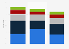 Teenager usage frequency of SVoD in the United Kingdom (UK) in 2014, by device type