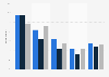 Device owners usage of SVoDs in the UK in 2014, by frequency of use