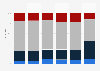 Optimistische Grundeinstellung in der Schweiz nach Altersgruppen und Ausmaß 2012