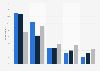 Young adult device owners usage of SVoDs in the UK in 2014, by frequency of use