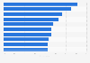 Most-required car configurations in first-tier cities of China 2015