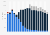 Sales volume of telephones in Germany 2005-2018, by type