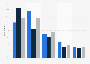 Teenage device owners usage of SVoDs in the UK in 2014, by frequency of use
