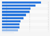 Preferred high-tech car configurations in first-tier cities of China 2015