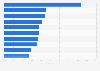 Ranking children's books publishers Spain 2016