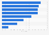 Reasons for considering domestic car brands in first-tier cities of China 2015