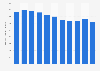 Skol Vodka's sales volume in the U.S. 2013-2017