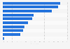 Reasons for not considering domestic car brands in first-tier cities of China 2015