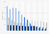 Sales volume of personal audio electronics in Germany 2005-2018, by type
