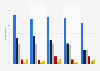 Usage of different devices to view SVoD in the (UK) in 2014, by type of service