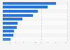 Leading clothing and footwear retailers in the United Kingdom (UK) 2013