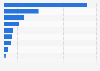 Criminal use of explosives in Canada in 2014, by incident