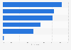 Reasons for not buying cars online in first-tier cities China 2015
