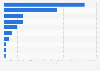 Leading department store retailers in the United Kingdom (UK) 2013