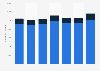 France: number of outbound leisure and business trips 2011-2016