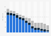 Revenue from personal audio electronics in Germany 2005-2018, by type