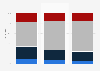 Optimistische Grundeinstellung in der Schweiz nach Äquivalenzeinkommen 2012