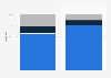 Distribution of travel content visits in the UK 2015, by device and platform