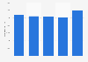 Domestic business overnight stays in metropolitan France 2013-2015
