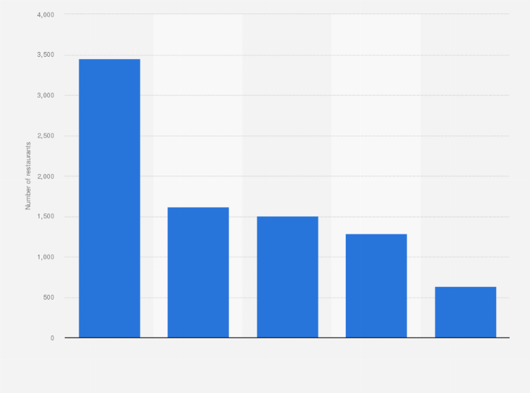 access to this and all other statistics on 80000 topics from