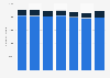 Leisure and business trips by French tourists 2011-2017