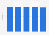Average length of business trips by French residents 2013-2015