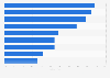 Bewertung der Akteure in der Flüchtlingspolitik in Österreich 2015