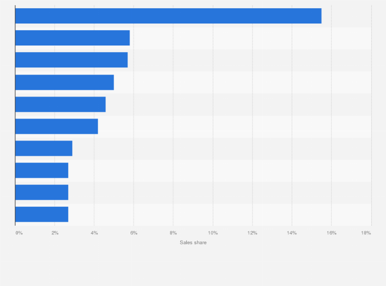u s dollar sales share of eye lens care solution brands 2018