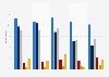 Teenage usage of devices to view SVoD in the UK in 2014, by type of service