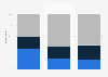 Usage of comparison websites in France 2014, by sector