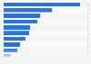 Most worrying environmental issues in France 2014