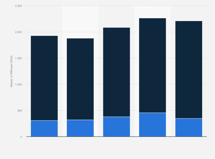 Statistik: Absatz von Getränkedosen in Italien nach Bereichen in den Jahren 2010 bis 2014 (in Millionen Stück)