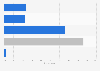 SMEs demand for external finance in the UK in 2014, by application frequency