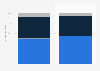 Digital music revenue distribution in France 2013-2014, by segment