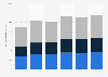 Spain: actions by individuals using government websites 2011-2016, by action