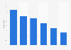Products and services researched via search engine on PCs or tablets in the UK 2014