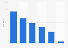 Types of information sought via online search engines on smartphones in the UK 2014