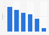 Types of information sought via search engines on PCs and tablets in the UK 2014