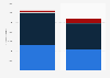 Music download turnover by format in France 2013-2014