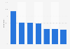 Local information sought via search engines on PCs and tablets in the UK 2014